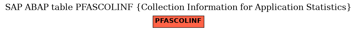 E-R Diagram for table PFASCOLINF (Collection Information for Application Statistics)