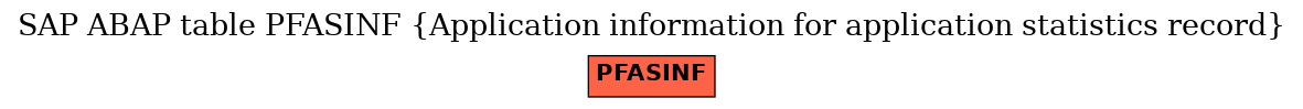 E-R Diagram for table PFASINF (Application information for application statistics record)