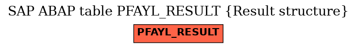 E-R Diagram for table PFAYL_RESULT (Result structure)