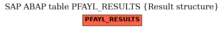 E-R Diagram for table PFAYL_RESULTS (Result structure)