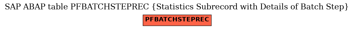 E-R Diagram for table PFBATCHSTEPREC (Statistics Subrecord with Details of Batch Step)