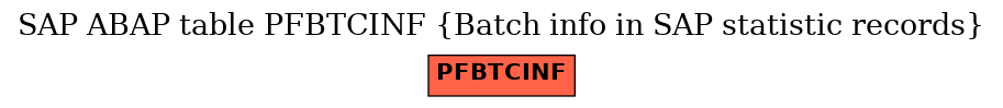 E-R Diagram for table PFBTCINF (Batch info in SAP statistic records)