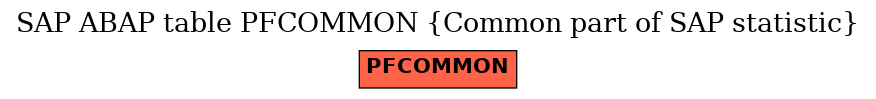 E-R Diagram for table PFCOMMON (Common part of SAP statistic)