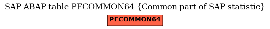 E-R Diagram for table PFCOMMON64 (Common part of SAP statistic)