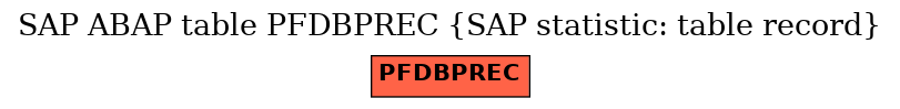 E-R Diagram for table PFDBPREC (SAP statistic: table record)