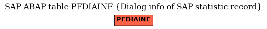 E-R Diagram for table PFDIAINF (Dialog info of SAP statistic record)