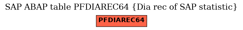 E-R Diagram for table PFDIAREC64 (Dia rec of SAP statistic)