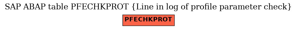 E-R Diagram for table PFECHKPROT (Line in log of profile parameter check)