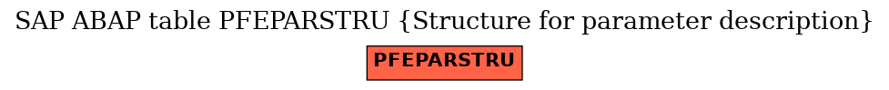 E-R Diagram for table PFEPARSTRU (Structure for parameter description)