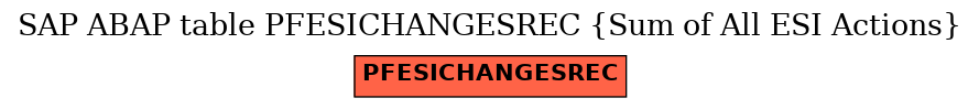 E-R Diagram for table PFESICHANGESREC (Sum of All ESI Actions)