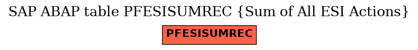 E-R Diagram for table PFESISUMREC (Sum of All ESI Actions)