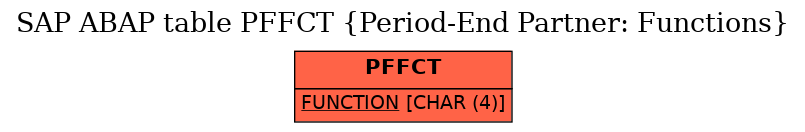 E-R Diagram for table PFFCT (Period-End Partner: Functions)