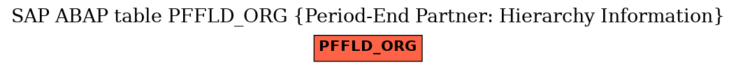 E-R Diagram for table PFFLD_ORG (Period-End Partner: Hierarchy Information)