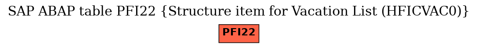 E-R Diagram for table PFI22 (Structure item for Vacation List (HFICVAC0))