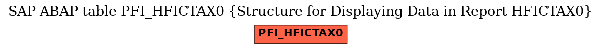 E-R Diagram for table PFI_HFICTAX0 (Structure for Displaying Data in Report HFICTAX0)