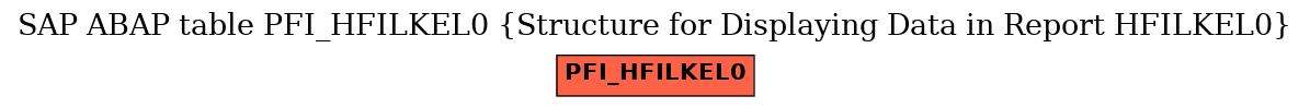 E-R Diagram for table PFI_HFILKEL0 (Structure for Displaying Data in Report HFILKEL0)