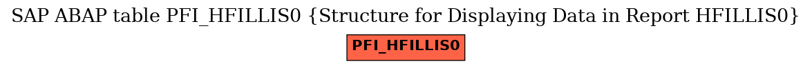 E-R Diagram for table PFI_HFILLIS0 (Structure for Displaying Data in Report HFILLIS0)