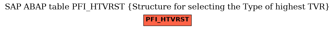 E-R Diagram for table PFI_HTVRST (Structure for selecting the Type of highest TVR)