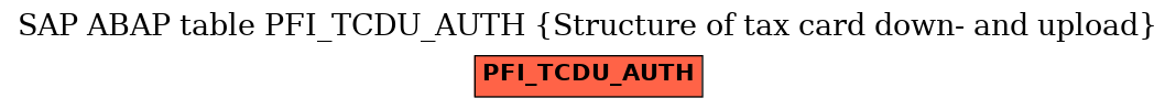 E-R Diagram for table PFI_TCDU_AUTH (Structure of tax card down- and upload)