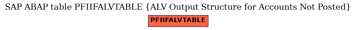 E-R Diagram for table PFIIFALVTABLE (ALV Output Structure for Accounts Not Posted)