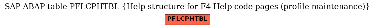 E-R Diagram for table PFLCPHTBL (Help structure for F4 Help code pages (profile maintenance))