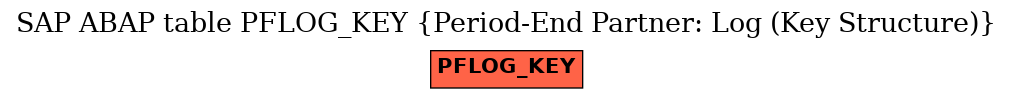 E-R Diagram for table PFLOG_KEY (Period-End Partner: Log (Key Structure))