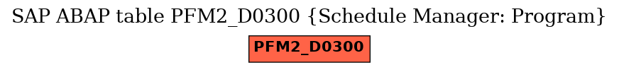 E-R Diagram for table PFM2_D0300 (Schedule Manager: Program)