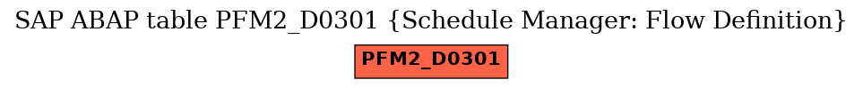 E-R Diagram for table PFM2_D0301 (Schedule Manager: Flow Definition)