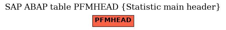 E-R Diagram for table PFMHEAD (Statistic main header)