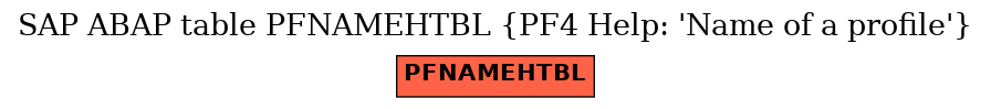 E-R Diagram for table PFNAMEHTBL (PF4 Help: 'Name of a profile')