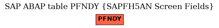 E-R Diagram for table PFNDY (SAPFH5AN Screen Fields)