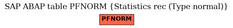 E-R Diagram for table PFNORM (Statistics rec (Type normal))