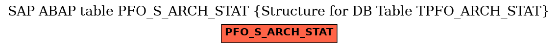 E-R Diagram for table PFO_S_ARCH_STAT (Structure for DB Table TPFO_ARCH_STAT)