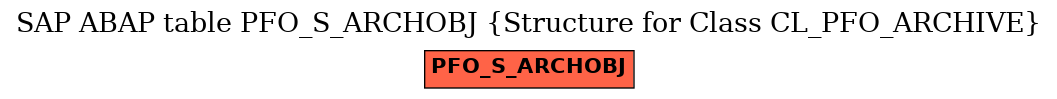 E-R Diagram for table PFO_S_ARCHOBJ (Structure for Class CL_PFO_ARCHIVE)