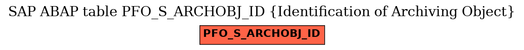 E-R Diagram for table PFO_S_ARCHOBJ_ID (Identification of Archiving Object)