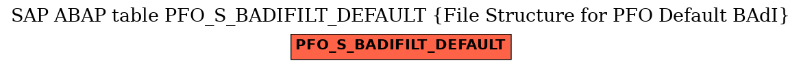 E-R Diagram for table PFO_S_BADIFILT_DEFAULT (File Structure for PFO Default BAdI)