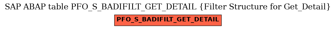 E-R Diagram for table PFO_S_BADIFILT_GET_DETAIL (Filter Structure for Get_Detail)