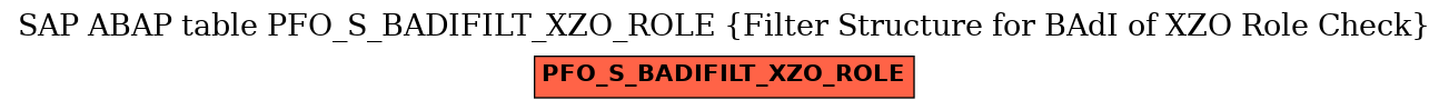E-R Diagram for table PFO_S_BADIFILT_XZO_ROLE (Filter Structure for BAdI of XZO Role Check)