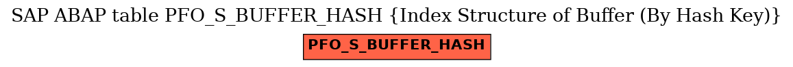 E-R Diagram for table PFO_S_BUFFER_HASH (Index Structure of Buffer (By Hash Key))