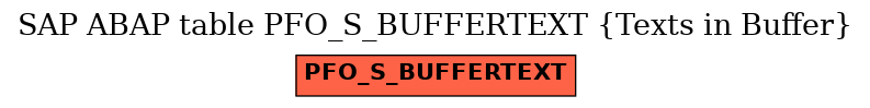 E-R Diagram for table PFO_S_BUFFERTEXT (Texts in Buffer)