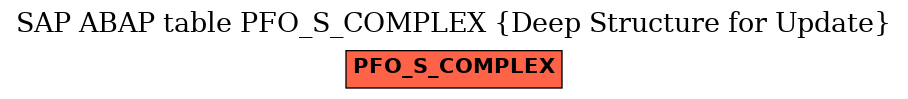 E-R Diagram for table PFO_S_COMPLEX (Deep Structure for Update)