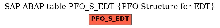 E-R Diagram for table PFO_S_EDT (PFO Structure for EDT)