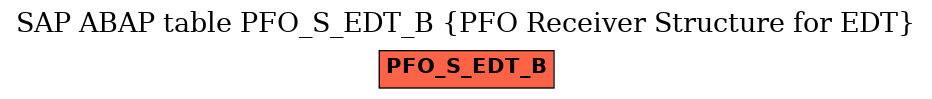 E-R Diagram for table PFO_S_EDT_B (PFO Receiver Structure for EDT)