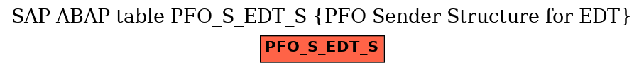 E-R Diagram for table PFO_S_EDT_S (PFO Sender Structure for EDT)