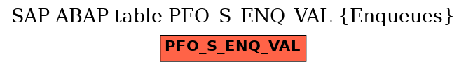 E-R Diagram for table PFO_S_ENQ_VAL (Enqueues)