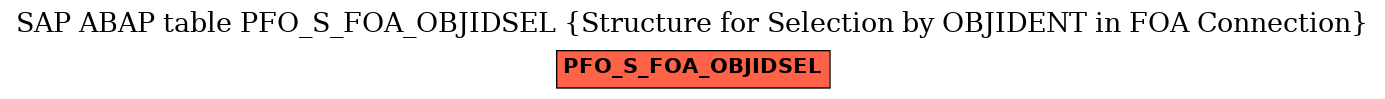 E-R Diagram for table PFO_S_FOA_OBJIDSEL (Structure for Selection by OBJIDENT in FOA Connection)