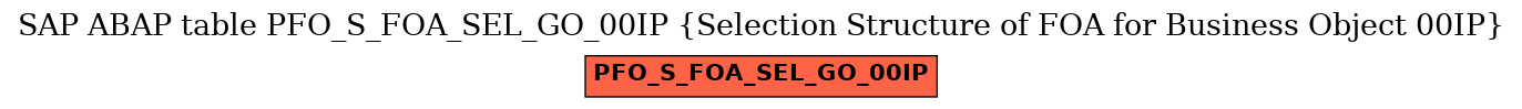 E-R Diagram for table PFO_S_FOA_SEL_GO_00IP (Selection Structure of FOA for Business Object 00IP)