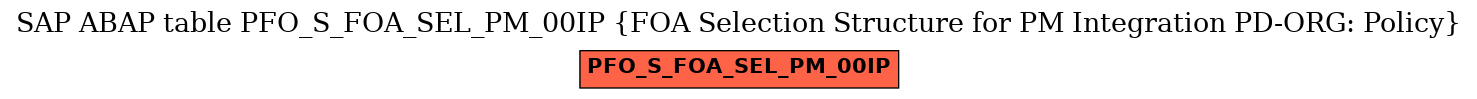 E-R Diagram for table PFO_S_FOA_SEL_PM_00IP (FOA Selection Structure for PM Integration PD-ORG: Policy)