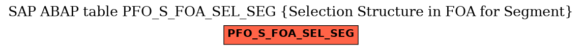 E-R Diagram for table PFO_S_FOA_SEL_SEG (Selection Structure in FOA for Segment)