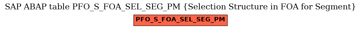 E-R Diagram for table PFO_S_FOA_SEL_SEG_PM (Selection Structure in FOA for Segment)